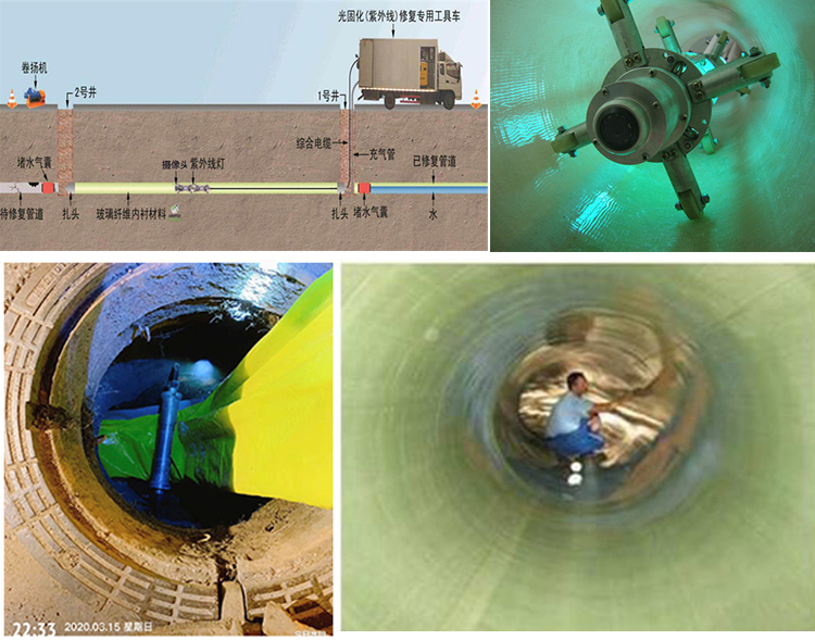 干驿镇UV-CIPP内衬修复