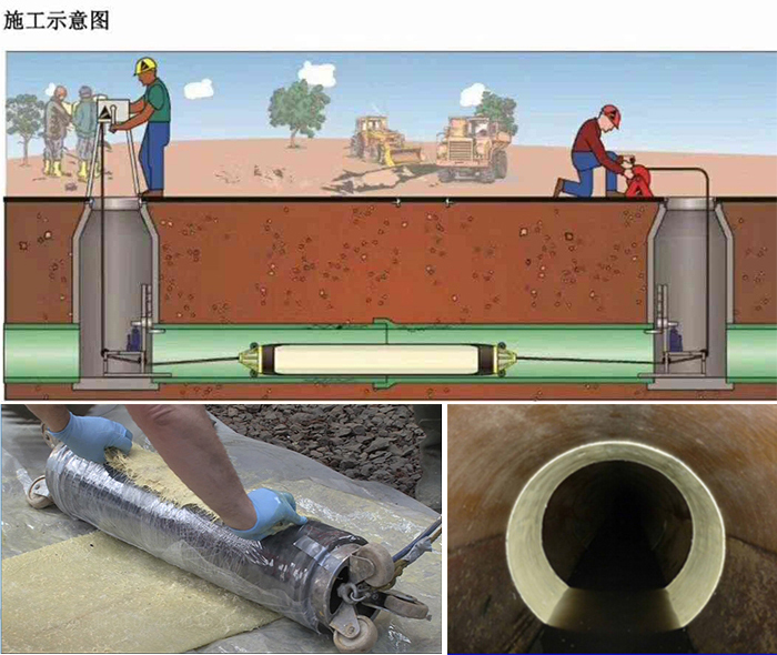 干驿镇管道局部点状修复